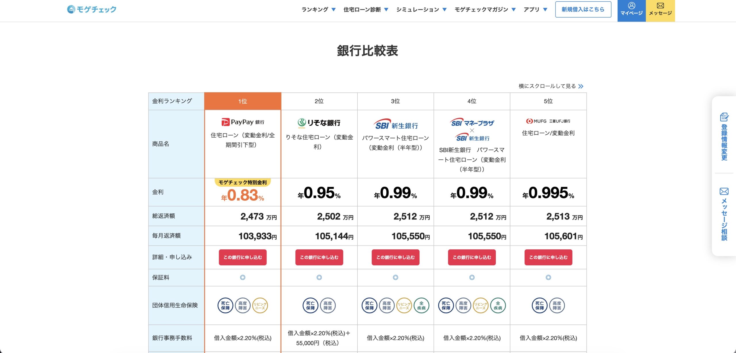 モゲチェック診断結果 銀行比較表(5社ランキング)